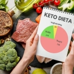 Dieta ketogeniczna: Co...
