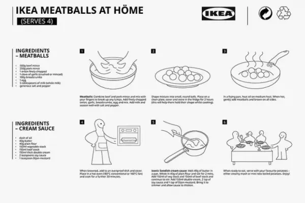 Ikea ujawniła przepis na swoje słynne klopsiki. Nam udało się go rozpracować już dawno